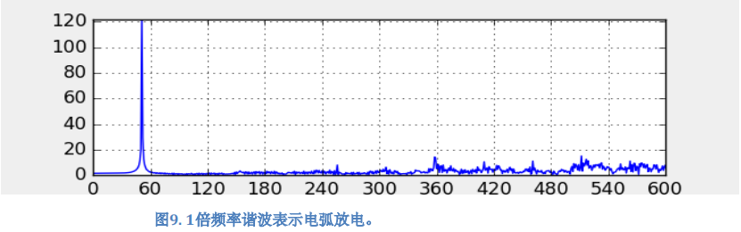 �ڶ� ��݁����Cԇ�C �Aʢ��ع�